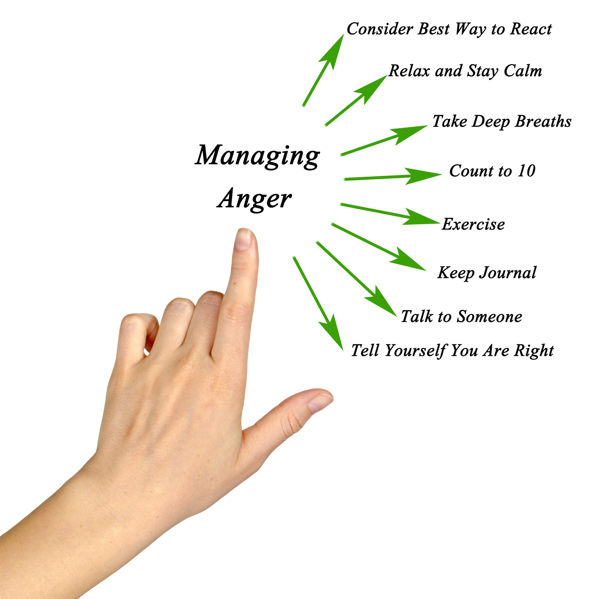 Anger Management - Addiction and Psychological Therapy